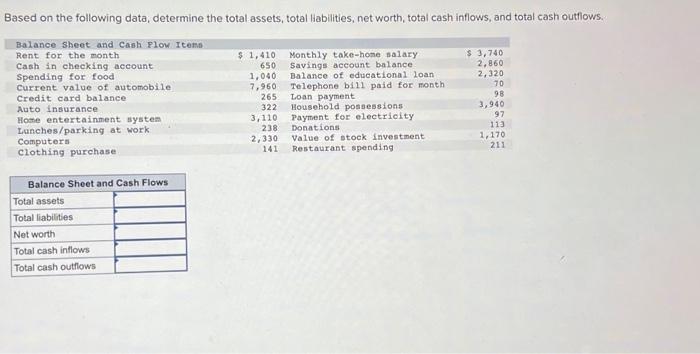  Based on the following data; determine the total assets, total liabilities,