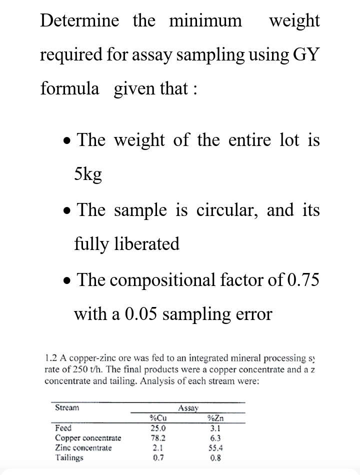  Determine the minimum weight required for assay sampling using GY formula