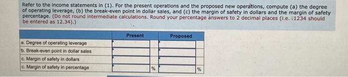 income statement for last month is given bolow: The industry in which