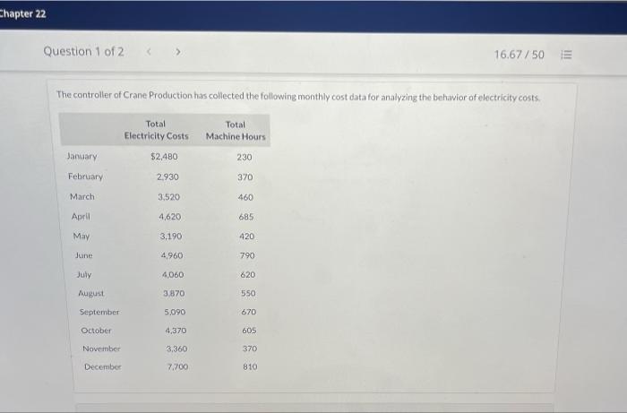  Chapter 22 Question 1 of 2 > 16,67/50 E The controller