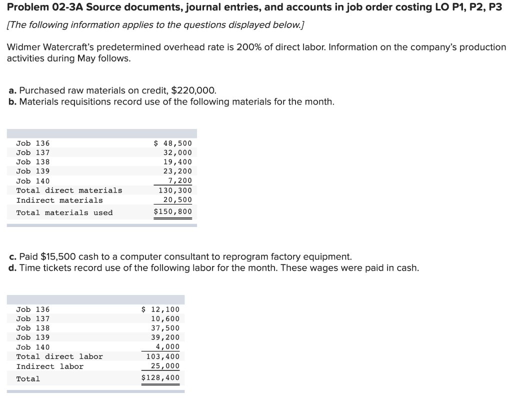 Please help with all parts! :) Problem 02-3A Source documents, journal entries,