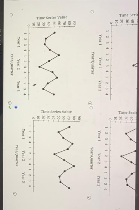 Time Seri Time Seri (5) What type of pattern exists in the