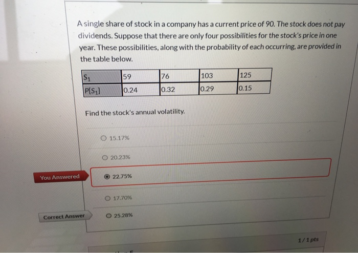 can you please do it in paper A single share of stock