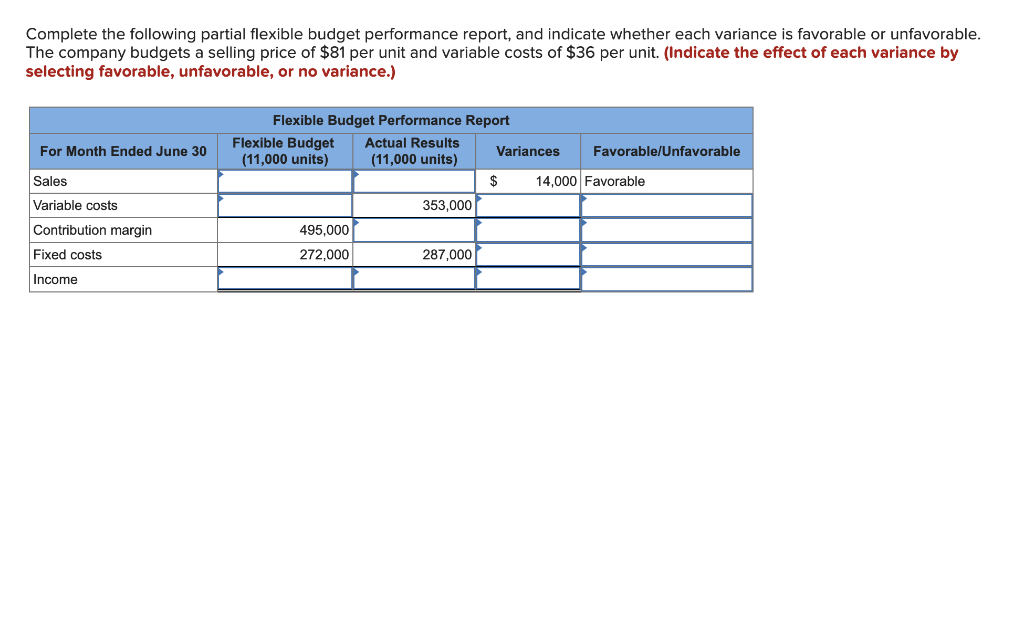  Complete the following partial flexible budget performance report, and indicate whether