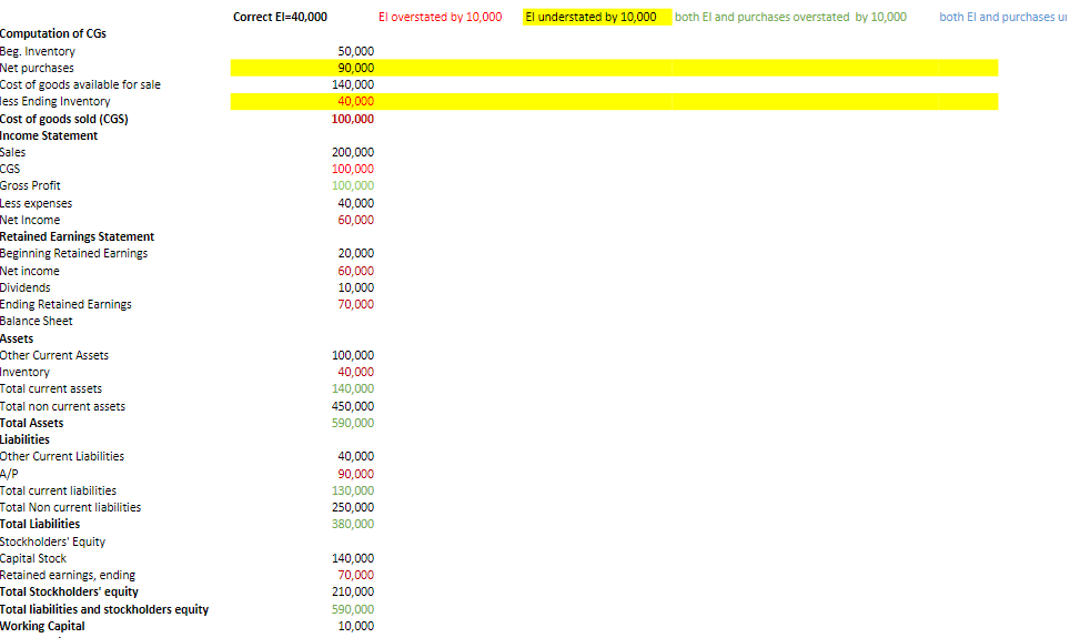 statement and Balance sheet) of ABC company are given in column B