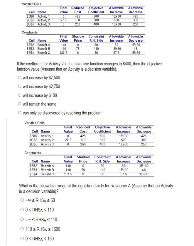  If the coefficient for Activity 2 in the objective function changes