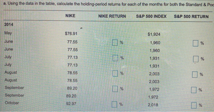 are the end of month prices for both the Standard & Poor's