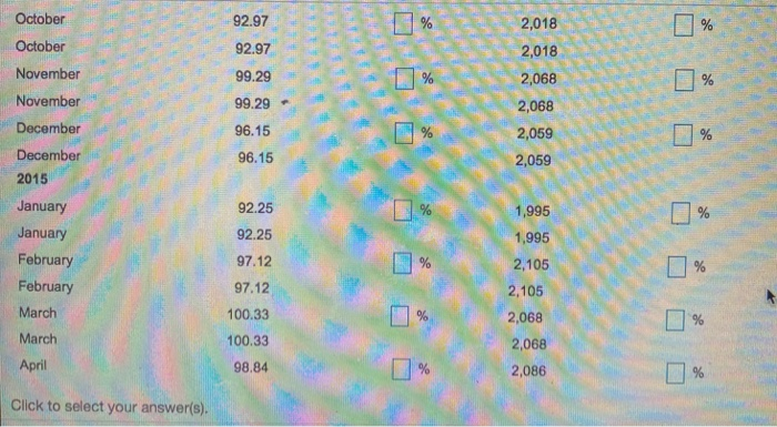 500 Index and Mike's common stock a. Using the data in the
