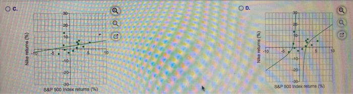 the S&P 500 and Nike c. Develop a graph that shows the