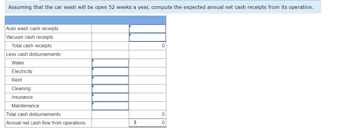 possibility of opening a self-service car wash. The car wash could be