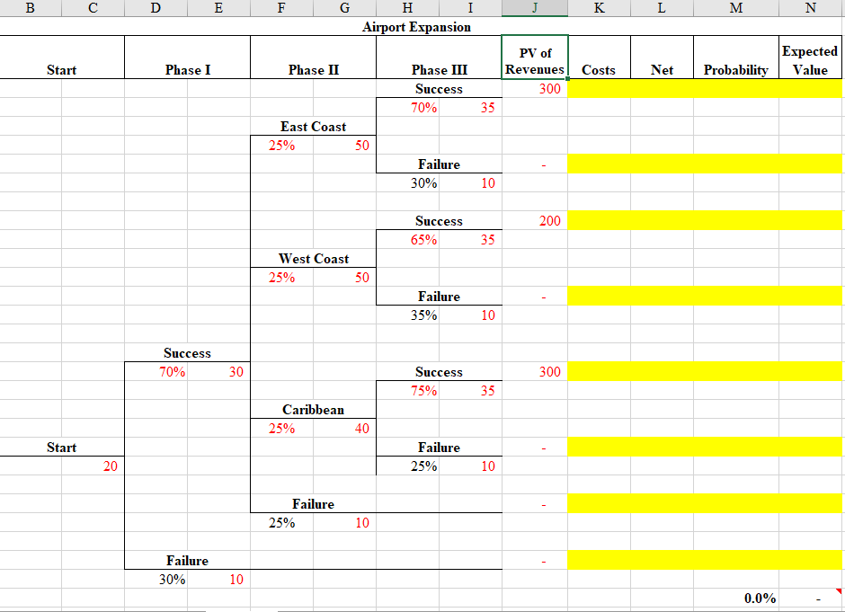 Please include Excel Formulas generate enough data to calculate the NPV of