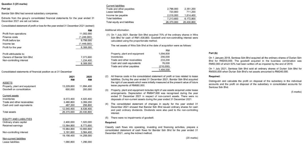  Question 3 (25 marks) Part (a) Bandar Sdn End had severaf