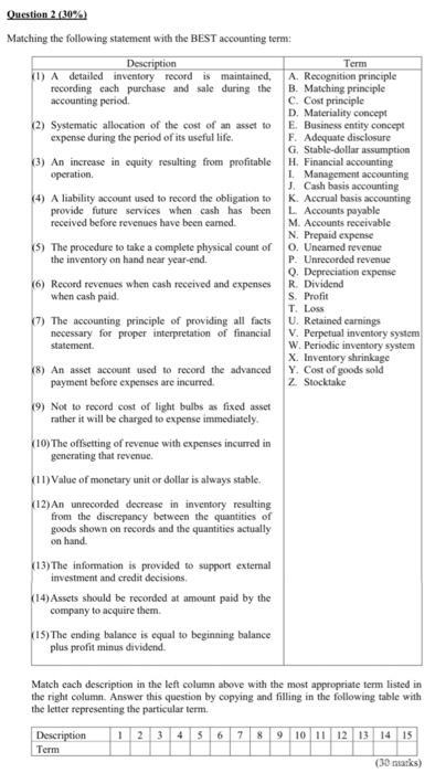  Question 2 (30%) Matching the following statement with the BEST accounting