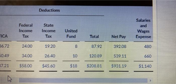 is curious as to how this would affect her company's financial position.