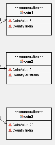JAVA Design a class to represent a credit card. Think about the