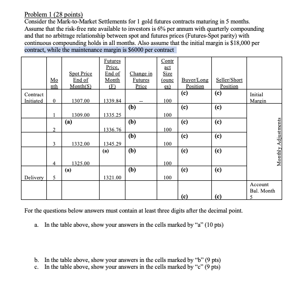 Problem 1 (28 points) Consider the Mark-to-Market Settlements for 1 gold