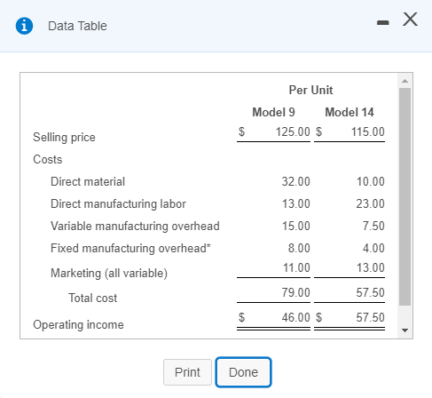two basic types of weight-lifting equipment, Model 9 and Model 14. Pertinent