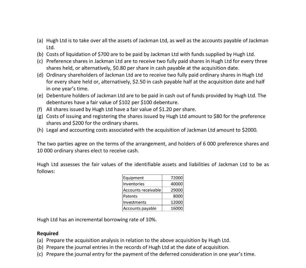 balance of Jackman Ltd at 1 January 2019 was as follows: Credit