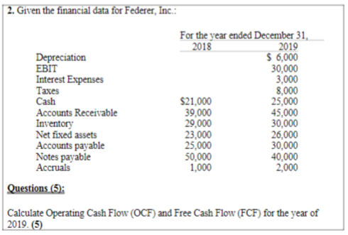 2. Given the financial data for Federer, Inc.: For the year