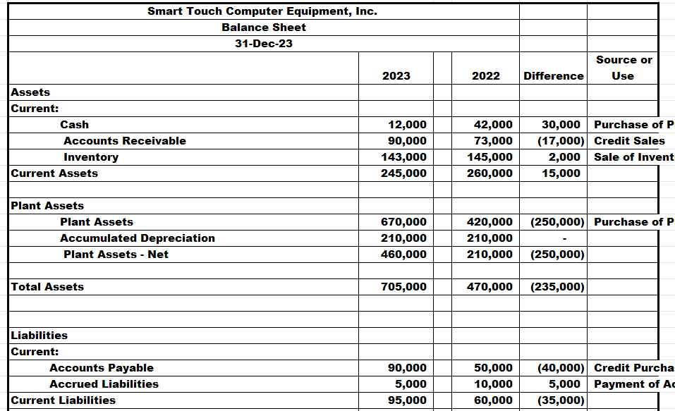 Using the above information, I need help with computations 3 and 4.