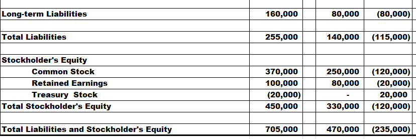 \begin{tabular}{|c|r|} \hline Other Information pertaining to 2023: & \\ \hline Cash receipts