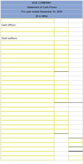 Dux's accounting records is provided also. Additional information from the accounting records: