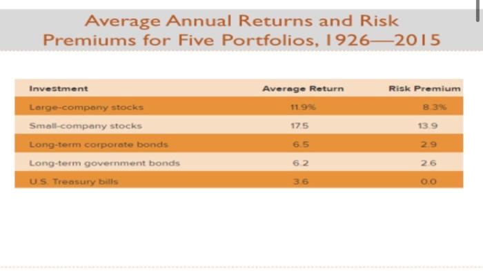 returns represent the expected future returns 2) Calculate the standard deviation of