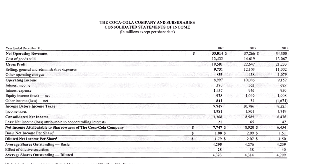 be under please use only year 2020 THE COCA-COLA COMPANY AND SUBSIDIARIES