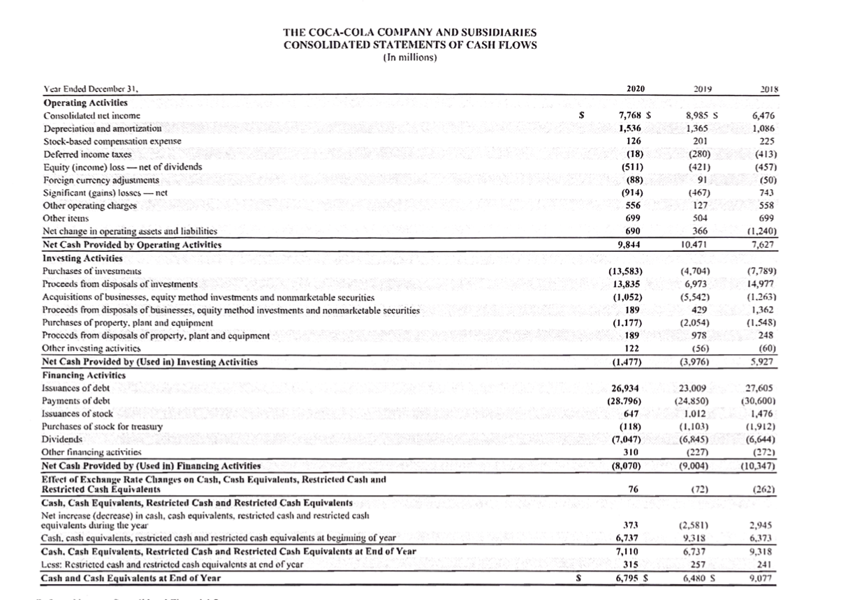 CONSOLIDATED BALANCE SHEETS THE COCA-COLA COMPANY AND SUBSIDIARIES CONSOLIDATED STATEMENTS OF INCOME