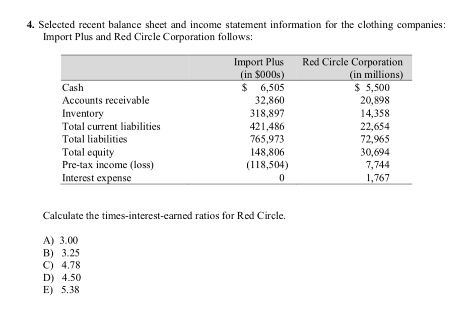  4. Selected recent balance sheet and income statement information for the