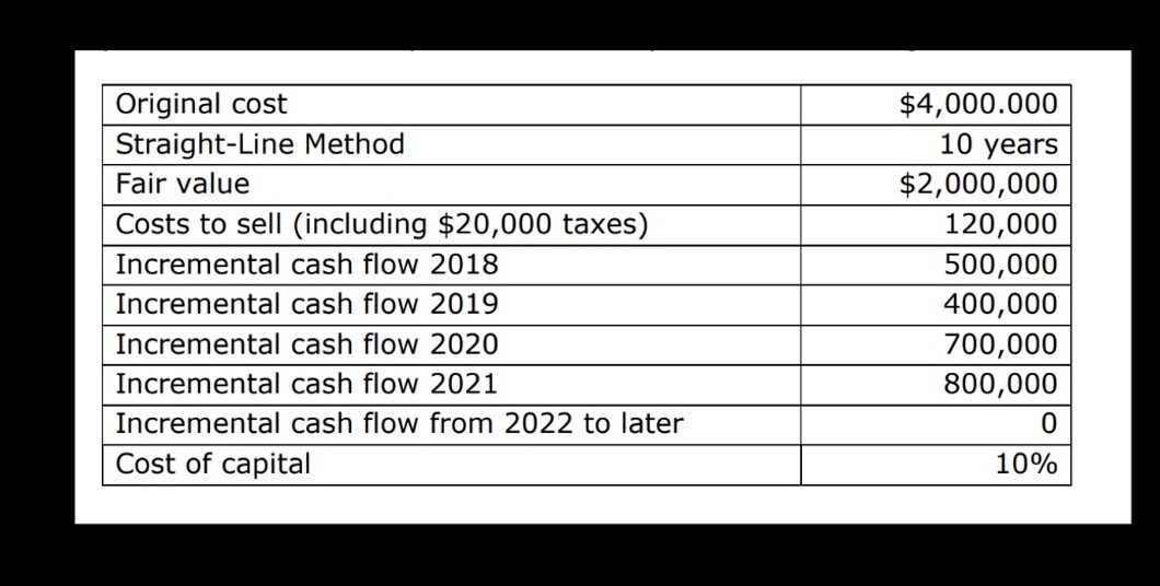  Server Farm (servers and network assets) When the servers and network