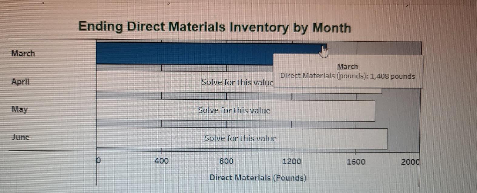 (based on direct labor hours) is $25 per direct labor hour *Thank
