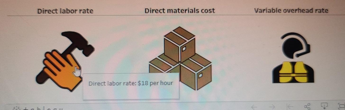 you so much to those who help me with this question* Sales
