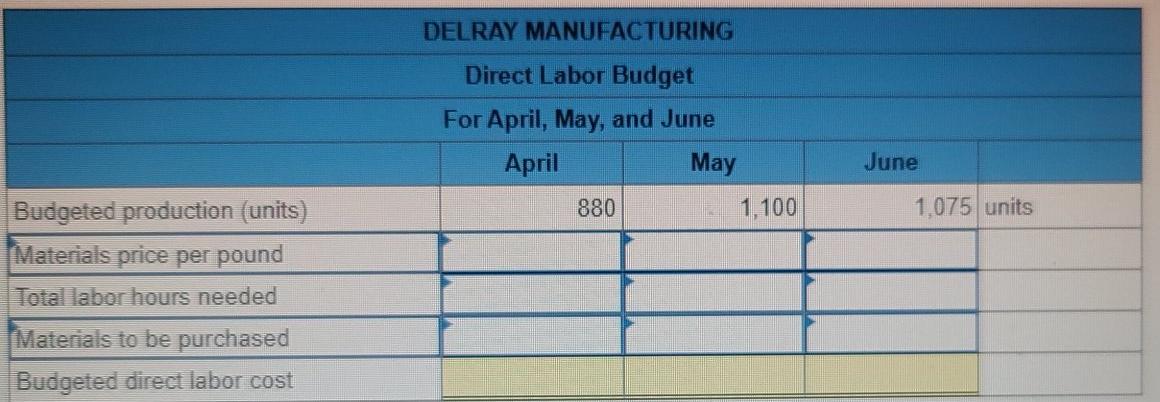 Budgeted Production 900 July Budgeted Production: 1,125 units Sales Forecast 600 300