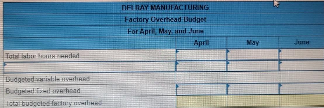 April May June Ending Direct Materials Inventory by Month March March Direct