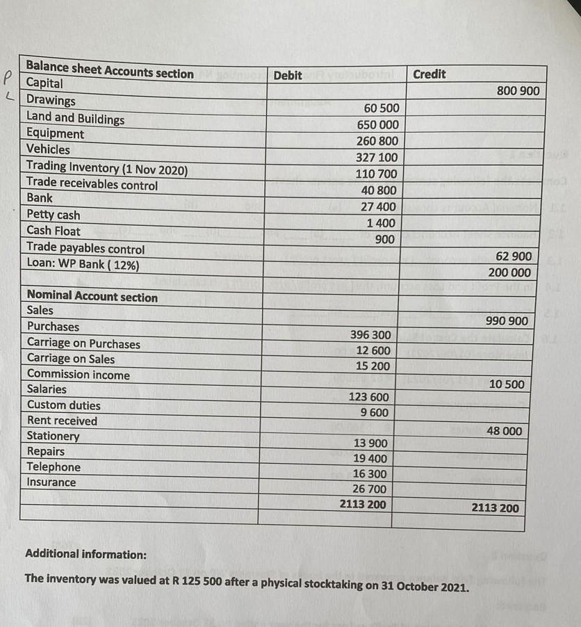 appeared in the books of Stormers WP on 31 October 2021 Required: