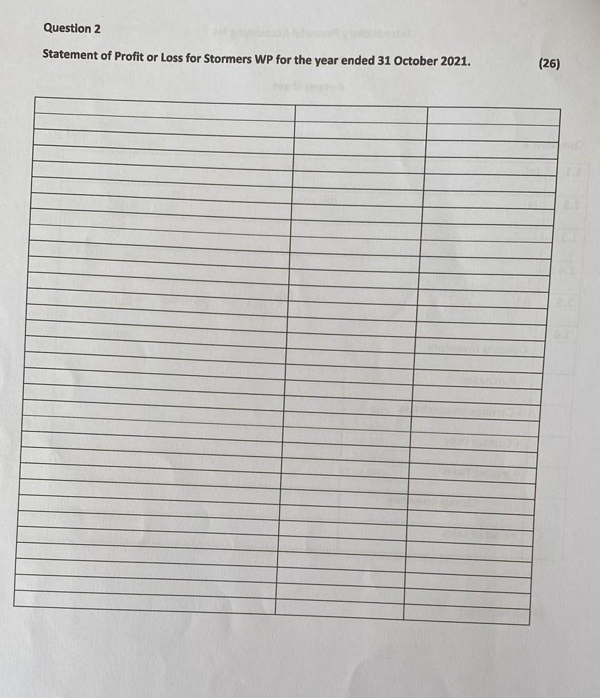 1. Draw up the statement of Profit or Loss for the year