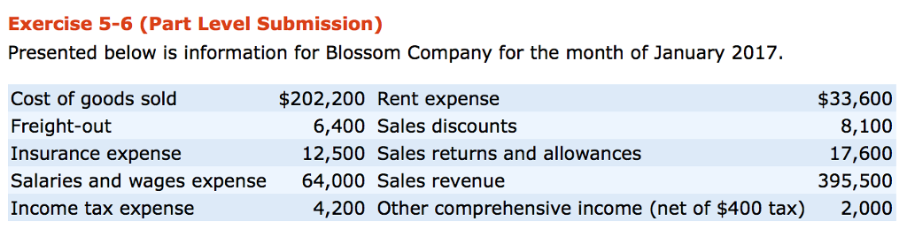 Exercise 5-6 (Part Level Submission) Presented below is information for Blossom