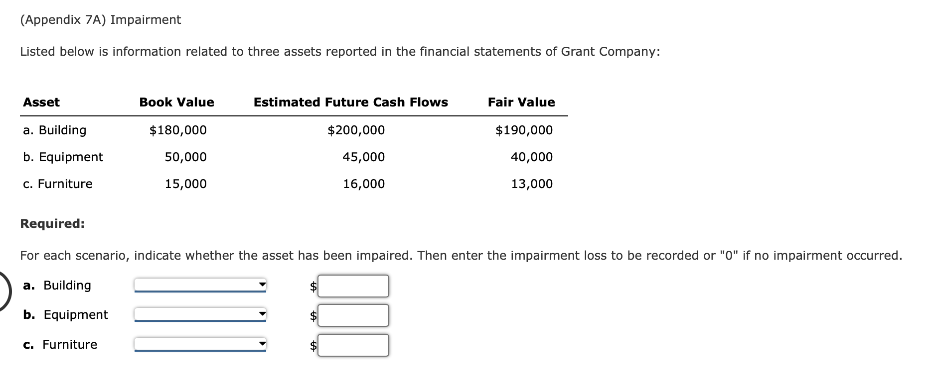  (Appendix 7A) Impairment Listed below is information related to three assets