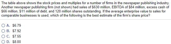the question(s) below Name Enterprise Enterprise Market Enterprise Capitalization Value (S million)