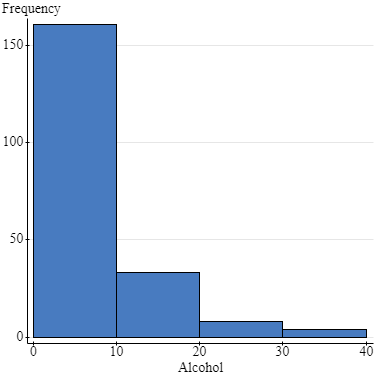 I need help with this two questions please I have the 2