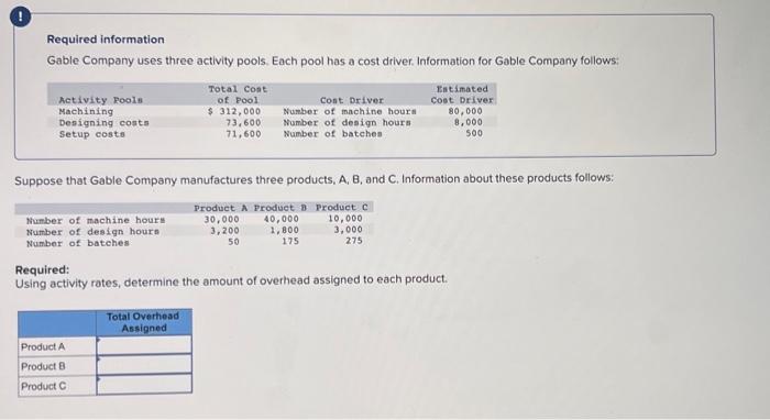  Required information Gable Company uses three activity pools. Each pool has