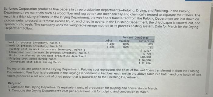complete, organized, clear answer please, do the 5 requirements Scribners Corporation produces