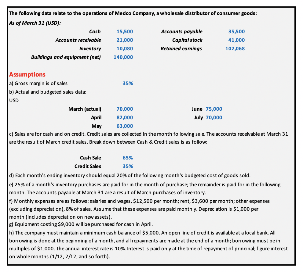 Using the information above: The following data relate to the operations