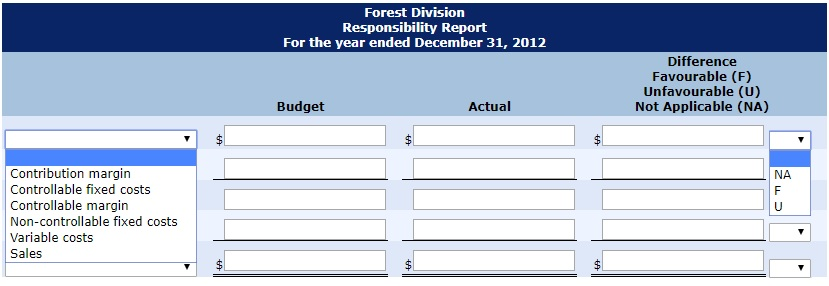 Forest Division operates as a profit centre. It reports the following actual