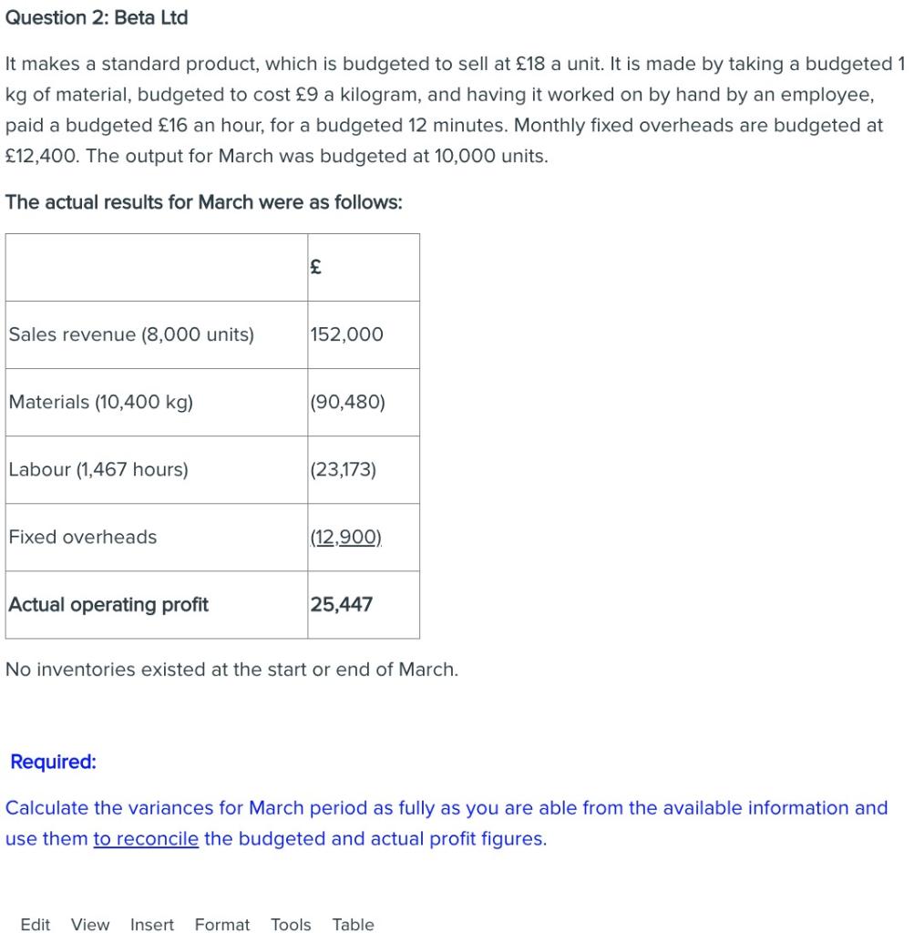  Question 2: Beta Ltd It makes a standard product, which is