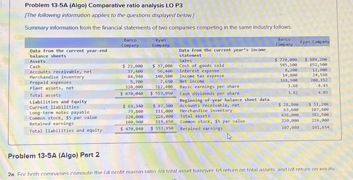 THANK YOU CHEGG PROFESSIONALS!! Problem 13-5A (Algo) Comparative ratio analysis LO P3