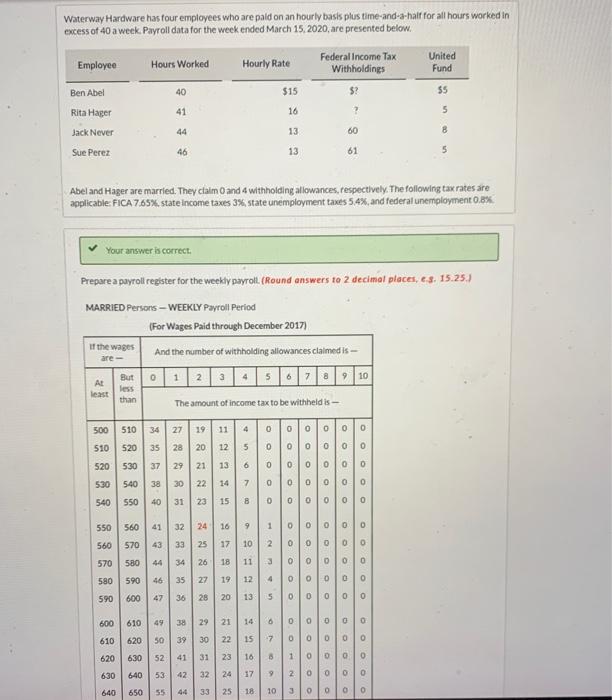 need help correcting the state unemployment taxe payable, FICA Taxes Payable, and