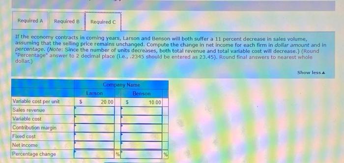 analyze the following financial data for the past year's operations of the