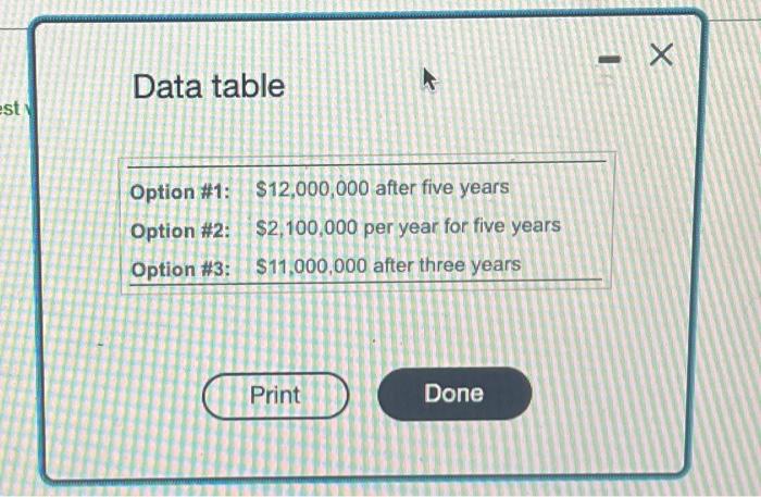 & & Fut & re Valu & Ordi & ary An &